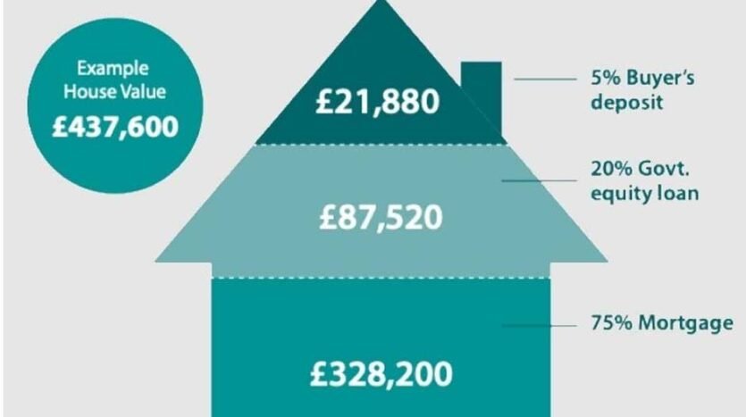 How Government Help-to-Buy Schemes Can Make Homeownership Easier 