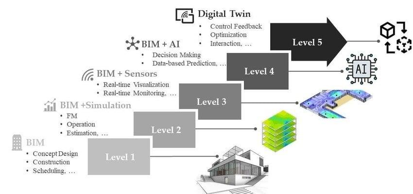 how-ai-forecasting-is-revolutionizing-the-construc-3