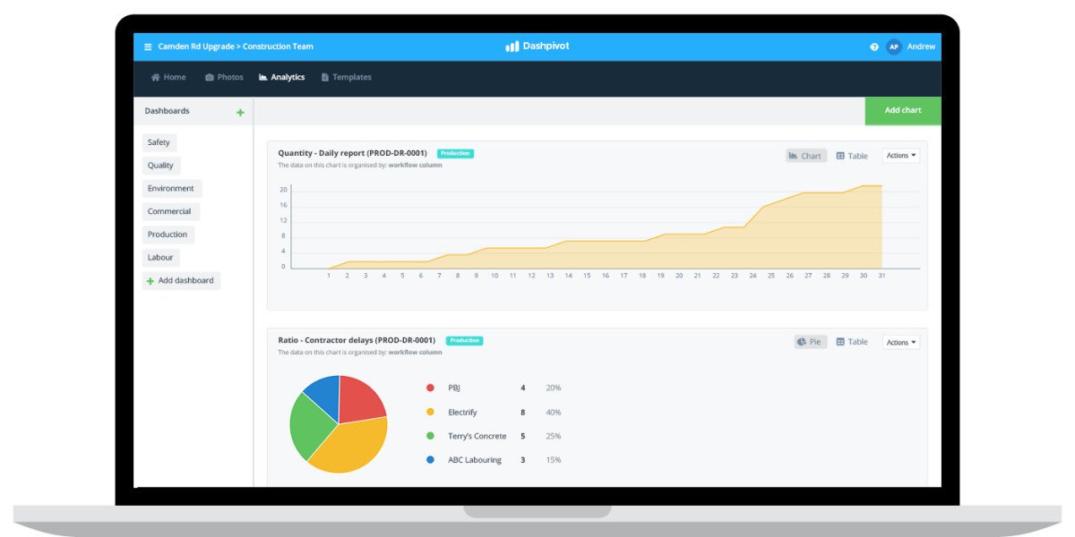 how-smart-analytics-helps-construction-companies-i-2